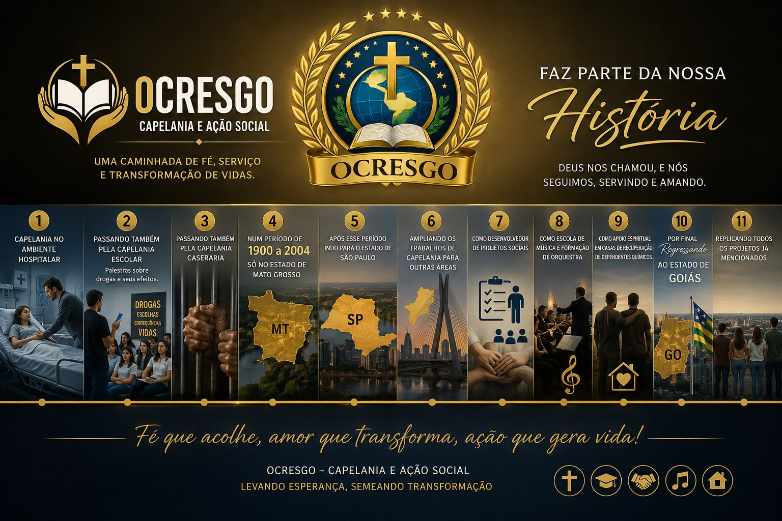 Sobre a OCRESGO